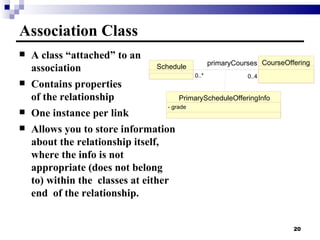 Association Class A class “attached” to an association  Contains properties  of the relationship One instance per link Allows you to store information about the relationship itself, where the info is not appropriate (does not belong to) within the  classes at either end  of the relationship.  Schedule CourseOffering 0..4 0..* 0..* 0..4 primaryCourses PrimaryScheduleOfferingInfo - grade 