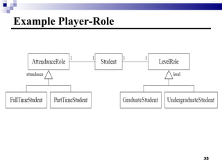 Example Player-Role 
