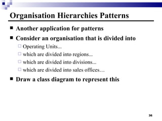 Organisation Hierarchies Patterns Another application for patterns Consider an organisation that is divided into Operating Units... which are divided into regions... which are divided into divisions... which are divided into sales offices… Draw a class diagram to represent this 