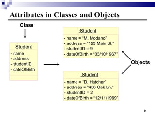 Attributes in Classes and Objects Class Objects Student - name - address - studentID - dateOfBirth :Student - name = “M. Modano” - address = “123 Main St.” - studentID = 9 - dateOfBirth = “03/10/1967” :Student - name = “D. Hatcher” - address = “456 Oak Ln.” - studentID = 2 - dateOfBirth = “12/11/1969” 