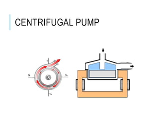 CENTRIFUGAL PUMP
 