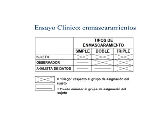 4A- Estudios experimentales