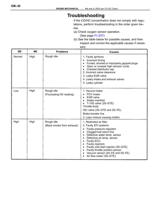 Fouled O2 Sensor Chart 4 a fe-3s-gte_5s-fe_manual | PDF