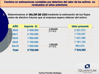 Cambios en estimaciones contables por deterioro del valor de los activos no
                      revaluados en años anteriores


4.   Determinamos el VALOR DE USO mediante la estimación de los flujos
     netos de efectivo futuros que al empresa espera obtener del activo:


        AÑO       Importe S/.                             Valor presente
                                          2´450,000
        20x6        2´450,000             (1 + 0.1)
                                                    1       2´227,273
        20x7        2´100,000                               1´735,537
        20x8        1´900,000                               1´427,498
        20x9        1´700,000                               1´161,123
                                          1´600,000
        20x10       1´600,000             (1 + 0.1)
                                                    5        993,474
        Total       9´750,000                               7´544,905




                                Carlos Paredes Reátegui
 