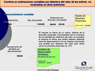 Cambios en estimaciones contables por deterioro del valor de los activos no
                     revaluados en años anteriores



Reconocimiento contable:
                                                                           Estado de
                                                 Estimación por            Situación
    Maquinarias         Dep. Acumulada         Desvalor. Acumulada
                                                                           Financiera
12´000,000                       4´285,669        669,003   838,429
                                                                           Activo, neto 7´544,905




                                   El importe en libros de un activo, distinto de la
                                   plusvalía comprada, incrementado tras la reversión
                                   de una pérdida por deterioro del valor, no excederá
                                   al importe en libros que podría haberse obtenido
                                   (neto de depreciación) si no se hubiese reconocido
                                   una pérdida por deterioro del valor para dicho
    Recuperación de                activo en periodos anteriores. (p. 117)
     pérdidas por                 ESTADO DE
    desvalorización
                                  RESULTADO
                                  INTEGRAL
              669,003
                                  Resultado del ejercicio

                                  Ingresos NO
                                   operativos 669,003




                                 Carlos Paredes Reátegui
 