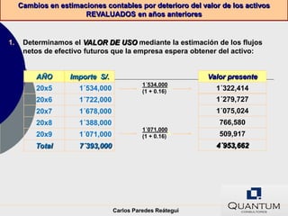 Cambios en estimaciones contables por deterioro del valor de los activos
                       REVALUADOS en años anteriores


1.    Determinamos el VALOR DE USO mediante la estimación de los flujos
      netos de efectivo futuros que la empresa espera obtener del activo:


          AÑO      Importe S/.                              Valor presente
                                            1´534,000
          20x5        1´534,000             (1 + 0.16)
                                                       1      1´322,414
          20x6        1´722,000                               1´279,727
          20x7        1´678,000                               1´075,024
          20x8        1´388,000                                766,580
                                            1´071,000
          20x9        1´071,000             (1 + 0.16)
                                                       5       509,917
          Total       7´393,000                               4´953,662




                                  Carlos Paredes Reátegui
 