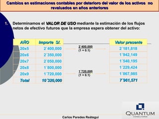 Cambios en estimaciones contables por deterioro del valor de los activos no
                      revaluados en años anteriores


1.   Determinamos el VALOR DE USO mediante la estimación de los flujos
     netos de efectivo futuros que la empresa espera obtener del activo:


        AÑO       Importe S/.                             Valor presente
                                          2´400,000
        20x5        2´400,000             (1 + 0.1)
                                                    1       2´181,818
        20x6        2´350,000                               1´942,149
        20x7        2´050,000                               1´540,195
        20x8        1´800,000                               1´229,424
                                          1´720,000
        20x9        1´720,000             (1 + 0.1)
                                                    5       1´067,985
        Total      10´320,000                               7´961,571




                                Carlos Paredes Reátegui
 