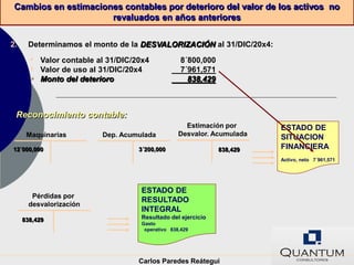 Cambios en estimaciones contables por deterioro del valor de los activos no
                      revaluados en años anteriores


2.     Determinamos el monto de la DESVALORIZACIÓN al 31/DIC/20x4:

       •   Valor contable al 31/DIC/20x4            8´800,000
       •   Valor de uso al 31/DIC/20x4              7´961,571
       •   Monto del deterioro                        838,429



 Reconocimiento contable:
                                                     Estimación por       ESTADO DE
      Maquinarias          Dep. Acumulada          Desvalor. Acumulada
                                                                          SITUACION
12´000,000                           3´200,000                  838,429   FINANCIERA
                                                                          Activo, neto 7´961,571




                                     ESTADO DE
        Pérdidas por
                                     RESULTADO
       desvalorización
                                     INTEGRAL
     838,429                         Resultado del ejercicio
                                     Gasto
                                      operativo 838,429




                                     Carlos Paredes Reátegui
 
