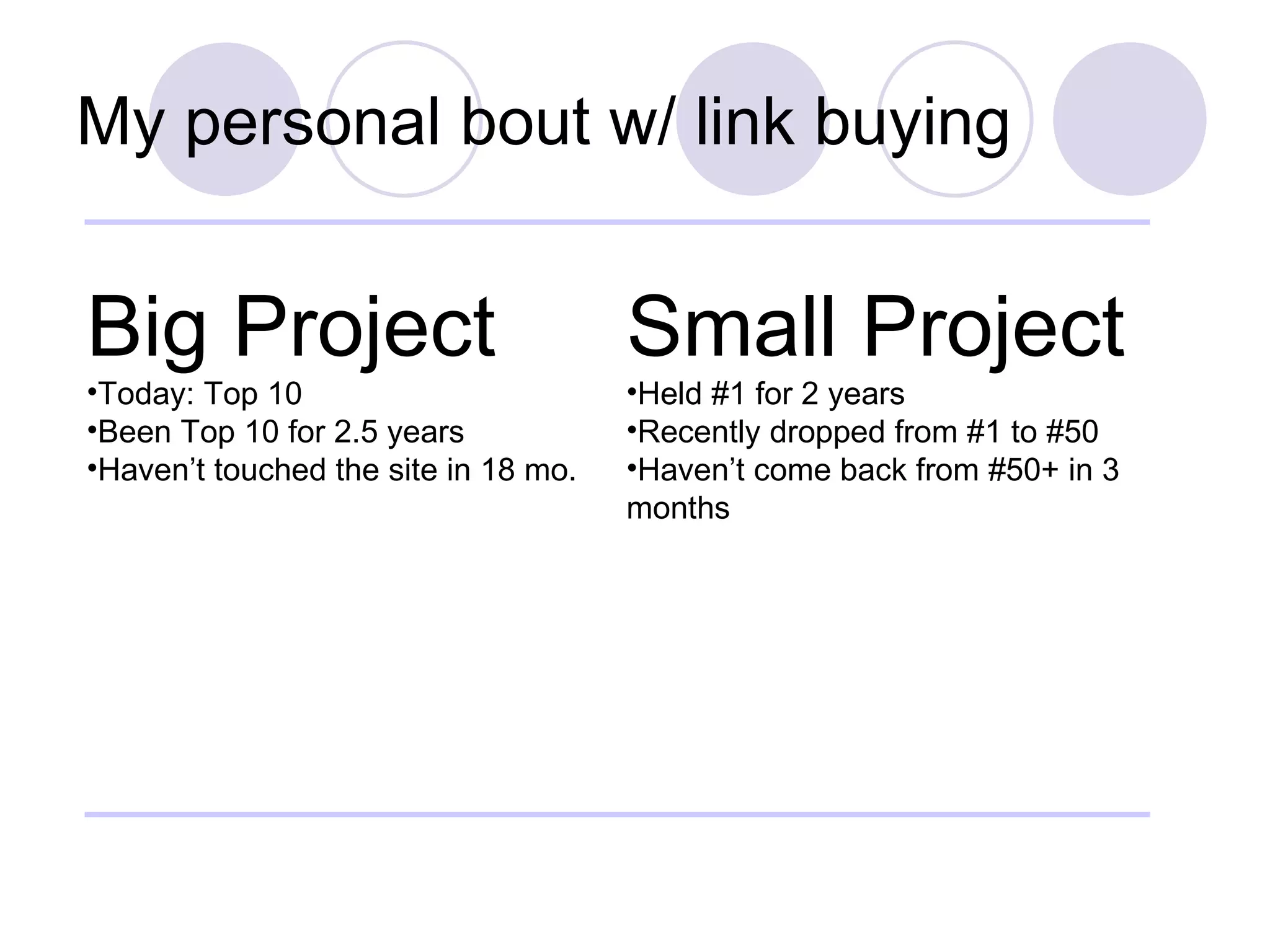 My personal bout w/ link buying Big Project Today: Top 10 Been Top 10 for 2.5 years Haven’t touched the site in 18 mo. Small Project Held #1 for 2 years Recently dropped from #1 to #50 Haven’t come back from #50+ in 3 months 