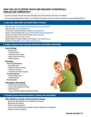 2. Support programs that encourage attachment and healthy relationships
How do we promote safe and nurturing relationships and environments for all families and children?
How can we promote protective factors in all individuals and families so they can cope and adapt even during challenging times?
1. Learn more about ACEs and health effects of trauma
Offer Workforce, Schools and Community Trainings:
Attachment, Self-Regulation and Competence Framework
Motivational Interviewing
Positive Youth Development
Trauma informed workforces and system reform in healthcare and education
Violence Prevention Programs
ACEs 360- Iowa: www.iowaaces360.org/resources-and-web-links.html
ACEs Too High: www.acestoohigh.com
The Adverse Childhood Experiences Study: www.acestudy.org
Center on the Developing Child: www.developingchild.harvard.edu/resources
Centers for Disease Control and Prevention: www.cdc.gov/ace
Family Policy Council: www.fpc.wa.gov
National Center for Infants, Toddlers, and Families: www.zerotothree.org
Resilience Trumps ACEs: www.resiliencetrumpsaces.org
3. Promote trauma-informed workforce, schools, and communities
Home Visiting:
•	Babies First!
•	Early Head Start
•	Healthy Families Oregon
•	Nurse Family Partnership
•	Relief Nurseries
Parenting:
Classes and Workshops
•	Incredible Years
•	Make Parenting a Pleasure
•	Parents as Teachers
•	 Nurturing Parenting Programs
Parenting Supports
•	Parents Anonymous
•	Relief Nurseries
Parenting Cafes
Therapeutic Interventions
•	Child-Parent Psychotherapy
•	Parent-Child Interaction Therapy
•	Relief Nurseries
•	Trauma Informed Cognitive Behavioral Therapy
WHAT CAN I DO TO SUPPORT HEALTH AND RESILIENCY IN INDIVIDUALS,
FAMILIES AND COMMUNITIES?
BUILDING RESILIENCY I 5
 