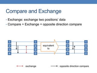 Register Sort Xeon Phi final | PPTX
