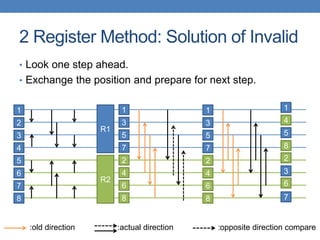 Register Sort Xeon Phi final | PPTX