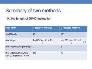 Register Sort Xeon Phi final | PPTX