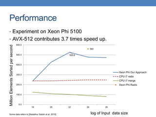 Register Sort Xeon Phi final | PPTX