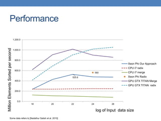Register Sort Xeon Phi final | PPTX
