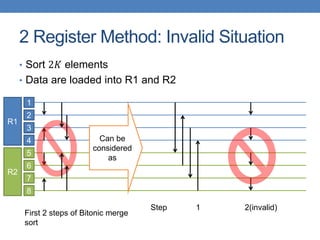 Register Sort Xeon Phi final | PPTX