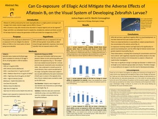 Can Co-exposure of Ellagic Acid Mitigate the Adverse Effects of
Aflatoxin B1 on the Visual System of Developing Zebrafish Larvae?
Introduction
 Aflatoxin B1 (AFB1) produced by the mold, Aspergillus flavus is a highly potent carcinogen and
mutagen that creates reactive oxygen species (ROS) in tissues.1, 12
 AFB1 is found on crops after harvest (most abundant in tropical regions) and can be ingested.12
 Ellagic acid (EA) is an antioxidant found in raspberries, strawberries, walnuts and black currants.9
 EA has been found to reduce the generation of ROS and inhibit the mutagenicity of AFB1.8, 9, 10
Purpose
The purpose of this study was to determine if
co-exposure to EA can mitigate the adverse
effects of AFB1 on the visual system of devel-
oping larval zebrafish.
Hypothesis
Larval zebrafish that are co-exposed to EA and
AFB1 will have greater visual ability, as deter-
mined through optokinetic responses, than larval
zebrafish that are exposed solely to AFB1.
Treatments:
 AFB1 at 1.4 μg/mL (AFB)
 AFB1 Vehicle Control (Methanol)
 AFB1 + Low Dose EA at 1.7 μg/mL (A-LEA)11
 AFB1 + Medium Dose EA at 3.4 μg/mL (A-MEA)11
 AFB1 + High Dose EA at 6.8 μg/mL (A-HEA)11
 AFB1 + High EA Vehicle Control
(Methanol + NaOH-HCl) (AHEA VC)
 Low Dose EA (Low EA)
 Medium Dose EA (Med EA)
 High Dose EA (High EA)
 High Dose EA Vehicle Control (NaOH-HCl) (HEA VC)
Subjects were exposed to treatments from 6-54
hours post fertilization (hpf).
Optokinetic Response (OKR):
At 5 days post fertilization (dpf) larvae were
placed in Detain to limit swimming ability and
placed in the apparatus (Fig. 1). The striped
drum was rotated around larvae for 1 minute
and extraocular movements were recorded on
video. Eyes underwent a smooth pursuit of
visual stimulus, then a quick saccade back to
the origin. During film review each subject’s
eye saccades (defined by the quick movement
of both eyes in unison in the opposite direc-
tion of drum rotation) were counted to make
up the OKR score.
Conclusions
 AFB1 did not have a significant negative effect on visual development as
has been observed from past studies in our lab. 6, 11
 There is an observed decline in visual ability in subjects proportional to
the concentration of EA vehicle control (Fig. 3).
 Co-exposures involving medium and high levels of EA significantly im-
paired visual development, and the AFB1+High EA Vehicle Control most
greatly impaired visual ability (Fig. 4).
 These observations, including that increasing EA concentration and EA ve-
hicle controls both negatively impacted visual ability alludes to the idea
that the current method of EA introduction to subjects is flawed and
needs further investigation.
 There was no significant change in average eye diameter in relation to to-
tal length across treatment groups (data not shown). Therefore changes
in visual ability do not appear to be the result of developmental delays.
References
1. Abdulmajeed, N. A. (2010). Therapeutic ability of some plant extracts on aflatoxin B1 induced renal and cardiac damage. Arabian Jour-
nal of Chemistry, 4, 1-10. doi:10.1016/j.arabjc.2010.06.005
2. Bilotta, J. (2000). Effects of abnormal lighting on the development of zebrafish visual behavior. Behavioural Brain Research, 116, 81-87.
3. Bilotta, J., Saszik, S., Givin, C. M., Hardesty, H. R., & Sutherland, S. E. (2002). Effects of embryonic exposure to ethanol on zebrafish visual
function. Neurotoxicology and Teratology, 24, 759-766.
4. Brockerhoff, S. E., Hurley, J. B., Janssen-Bienhold, U., Neuhauss, S. C. F., Driever, W., & Dowling, J. E. (1995). A behavioral screen for iso-
lating zebrafish mutants with visual system defects. Neurobiology, 92, 10545-10549.
5. Easter, S. S., & Nicola, G. N. (1996). The development of vision in the zebrafish (danio rerio). Developmental Biology, 180, 646-663.
6. Fadeyi, S. (2014). Inhibition of the adverse effects of aflatoxin B1 on the visual development of zebrafish, Danio rerio, by co-exposure to
ellagic acid. Undergraduate thesis, Washington College Chestertown, MD.
7. Fleisch, V. C., & Neuhauss, S. C. F. (2006). Visual bevahior in zebrafish. Zebrafish, 3(2), 1-11.
8. Lee, W., Ou, H., Hsu, W., Chou, M., Tseng, J., Hsu, S., . . . Sheu, W. H. (2010). Ellagic acid inhibits oxidized LDL-mediated LOX-1 expression,
ROS generation, and inflammation in human endothelial cells. Journal of Vascular Surgery, 52(5), 1290-1300. doi:10.1016/
j.jvs.2010.04.085
9. Loarca-Piña, G., Kuzmicky, P. A., González de Mejía, E., Kado, N. Y., & Hsieh, D. P. H. (1996). Antimutagenicity of ellagic acid against
aflatoxin B1 in the salmonella microsuspension assay. Mutation Research, 360, 15-21.
10.Mandal, S., Ahuja, A., Shivapurkar, N. M., Cheng, S., Groopman, J. D., & Stoner, G. D. (1987). Inhibition of aflatoxin B1 mutagenesis
in salmonella typhimurium and DNA damage in cultured rat and human tracheobronchial tissues by ellagic acid. Carcinogenesis, 8(11),
1651-1656.
11.McGlumphy, E. J. (2009). Embryonic toxicity of alfatoxin B1 on zebrafish, Danio rerio, development and visual behaviors. Undergraduate
thesis, Washington College Chestertown, MD.
12.Peraica, M., Radic, B., Lucic, A., & Pavlovic, M. (1999). Toxic effects of myotoxins in humans. Bulletin of the World Health Organization,
77(9), 754-766.
Acknowledgments
Thank you to Dr. Martin Connaughton for guiding and mentoring me through this re-
search and for also stepping back and letting me make my own mistakes and discover-
ies. Thank you to Dr. Shaun Ramsey and his students for helping me with electronics, to
Dr. Mike Kerchner for alternative perspectives, to Dr. Rick Locker for acid-base advice,
and to the rest of Toll’s professors for guidance and the occasional supplies. Funding for
this study was provided by the Hodson Science Fellowship and the Department of Biol-
ogy at Washington College. Funding for my travels to the 2015 Annual Meeting was
provided by The Louise and Rodney Layton.
Results
Figure 3. Larvae exposed solely to EA had no change in visual
ability in comparison to controls. Mean ± one standard error number
of saccades (OKR score) of subjects within control, EA treatment and EA ve-
hicle control groups.
Figure 4. Larvae exposed to AFB1 did not show a decrease in
visual ability. Larvae co-exposed to AFB1 and medium and high
doses of EA had worse visual ability than larvae exposed solely
to AFB1. Mean ± one standard error number of saccades (OKR score) of
subjects within AFB1 and AFB1 + EA treatment groups. Letters above bars in-
dicate significant differences between groups.
Joshua Rogers and Dr. Martin Connaughton
Department of Biology, Washington College
Statistics: Collective data were examined
statistically using a one-way ANOVA and a
post-hoc multiple comparisons test by
GraphPad Software.
Fig 5. 5 days post fertiliza-
tion (dpf) larval Zebrafish
(Danio rerio) under mag-
nification. Eye Diameter
was measured as a per-
centage of total length
(red lines).
Methods
Subjects:
Zebrafish were mated and fertilized eggs
were incubated at a density of 20 eggs in
20 mL of spring water in 100 mL beakers.
Camera
Petri Dish
Belt
MotorLight Table
Striped Drum
Figure 2. Larvae respond to the rotating striped drum visual
stimulus rather than to rotating solid drums or motor vibra-
tions. Mean ± one standard error number of saccades (OKR score) of sub-
jects introduced to a rotating solid white drum, a rotating solid black drum, a
rotating striped drum, and a striped drum disconnected from a running mo-
tor. Letters above bars indicate significant differences between groups.
Eye Diameter: Subjects were imaged and
eye diameter was measured as a percentage
of total length (Fig. 5).
Figure 1. The spinning drum apparatus.
Abstract No.
376
 