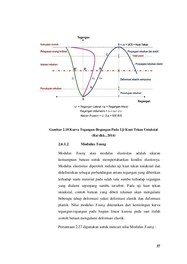 Diagram Tegangan Regangan Dan Penjelasannya Image 