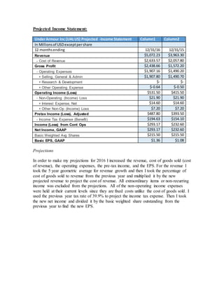 Projected Income Statement:
UnderArmour Inc (UALUS) Projected -Income Statement Column1 Column2
In Millionsof USDexceptpershare
12 monthsending 12/31/16 12/31/15
Revenue $5,072.23 $3,963.30
- Cost of Revenue $2,633.57 $2,057.80
Gross Profit $2,438.66 $1,572.20
- Operating Expenses $1,907.16 $1,490.20
+ Selling, General & Admin $1,907.80 $1,490.70
+ Research & Development $- $-
+ Other Operating Expense $-0.64 $-0.50
Operating Income (Loss) $531.50 $415.50
- Non-Operating (Income) Loss $21.90 $21.90
+ Interest Expense, Net $14.60 $14.60
+ Other Non-Op (Income) Loss $7.20 $7.20
Pretax Income (Loss), Adjusted $487.80 $393.50
- Income Tax Expense (Benefit) $194.63 $154.10
Income (Loss) from Cont Ops $293.17 $232.60
Net Income, GAAP $293.17 $232.60
Basic Weighted Avg Shares $215.50 $215.50
Basic EPS, GAAP $1.36 $1.08
Projections
In order to make my projections for 2016 I increased the revenue, cost of goods sold (cost
of revenue), the operating expenses, the pre-tax income, and the EPS. For the revenue I
took the 5 year geometric average for revenue growth and then I took the percentage of
cost of goods sold to revenue from the previous year and multiplied it by the new
projected revenue to project the cost of revenue. All extraordinary items or non-recurring
income was excluded from the projections. All of the non-operating income expenses
were held at their current levels since they are fixed costs unlike the cost of goods sold. I
used the previous year tax rate of 39.9% to project the income tax expense. Then I took
the new net income and divided it by the basic weighted share outstanding from the
previous year to find the new EPS.
 