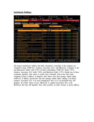Institutional Holdings:
The largest institutional holders that hold a beneficial ownership in the company are
Vanguard Group, FMR LLC, Jennison Associates LLC, and Blackrock. Vanguard is the
top institutional holder with 8.29% of shares outstanding, FMR LLC holds 7.83%,
Jennison Associates LLC holds 7.08%, and Blackrock holds 5.37%. Should any of these
companies liquidate their shares it would cause a dramatic drop in the share price.
Vanguard Group is unlikely to liquidate their shares since they manage mutual funds.
FMR LLC is fidelity investments that also manage mutual funds making it not likely.
Jennison Associates LLC is an asset management firm so it’s not probable they will
liquidate all of their shares at once. Blackrock is a global investment firm so the
likelihood that they will liquidate their entire position in Under Armour is pretty unlikely.
 
