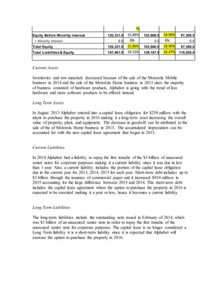 %
Equity Before Minority Interest 120,331.0 15.86% 103,860.0 18.96% 87,309.0
+ Minority Interest 0.0 0% 0.0 0% 0.0
Total Equity 120,331.0 15.86% 103,860.0 18.96% 87,309.0
Total Liabilities& Equity 147,461.0 14.15% 129,187.0 16.47% 110,920.0
Current Assets
Inventories and raw materials decreased because of the sale of the Motorola Mobile
business in 2014 and the sale of the Motorola Home business in 2013 since the majority
of business consisted of hardware products. Alphabet is going with the trend of less
hardware and more software products to be offered instead.
Long Term Assets
In August 2013 Alphabet entered into a capital lease obligation for $258 million with the
intent to purchase the property in 2016 making it a long-term asset increasing the overall
value of property, plant, and equipment. The decrease in goodwill can be attributed to the
sale of the of Motorola Home business in 2013. The accumulated depreciation can be
accounted for with the new capital lease agreement that began in 2013.
Current Liabilities
In 2014 Alphabet had a liability to repay the first tranche of the $3 billion of unsecured
senior notes for corporate purposes making it a current liability since it was due in less
than 1 year. Also, a current liability includes the portion of the capital lease obligation
due in the current year for 2013, 2014, 2015 for each year. Short-term debt includes up to
$3 billion through the issuance of commercial paper and it increased $934 million in
2015 accounting for the large difference between 2015 and 2014. This short-term debt
includes the capital lease agreement where the option to purchase the property in 2016 is
expected to be executed making it a year or less, hence it becomes a current liability.
Long Term Liabilities
The long-term liabilities include the outstanding note issued in February of 2014, which
was $1 billion of an unsecured senior note in order to repay the first tranche of the
unsecured senior note for corporate purposes. The capital lease is no longer considered a
Long Term liability it is a short-term liability since it is expected that Alphabet will
exercise the option to purchase the property in 2016.
 