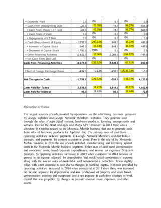+ Dividends Paid 0.0 0% 0.0 0% 0.0
+ Cash From (Repayment) Debt -23.0 -27.78% -18.0 96.77% -557.0
+ Cash From (Repay) ST Debt -23.0 -27.78% -18.0 96.77% -557.0
+ Cash From LT Debt 0.0 0% 0.0 0% 0.0
+ Repayments of LT Debt 0.0 0% 0.0 0% 0.0
+ Cash (Repurchase) of Equity -1,232.0 -290.12% 648.0 34.72% 481.0
+ Increase in Capital Stock 548.0 -15.43% 648.0 34.72% 481.0
+ Decrease in Capital Stock -1,780.0 -100% 0.0 0% 0.0
+ Other Financing Activities -2,422.0 -17.06% -2,069.0 -164.92% -781.0
+ Net Cash From Disc Ops — 0% — 0% —
Cash from Financing Activities -3,677.0 -155.52% -1,439.0 -67.91% -857.0
Effect of Foreign Exchange Rates -434.0 -0.23% -433.0 -14333.33% -3.0
Net Changes in Cash -1,798.0 -226.32% -551.0 -113.37% 4,120.0
Cash Paid for Taxes 3,338.0 18.41% 2,819.0 45.91% 1,932.0
Cash Paid for Interest 96.0 11.63% 86.0 19.44% 72.0
Operating Activities
The largest sources of cash provided by operations are the advertising revenues generated
by Google websites and Google Network Members’ websites. They generate cash
through the sales of apps digital content, hardware products, licensing arrangements and
services fees for the cloud and apps and Maps API. However, in 2014 there was a
divesture in October related to the Motorola Mobile business that use to generate cash
from sales of hardware products for Alphabet Inc. The primary uses of cash from
operating activities included payments to Google Network Members and distribution
partners, and payments for content acquisition costs. Prior to the sale of the Motorola
Mobile business in 2014 the use of cash included manufacturing and inventory related
costs in the Motorola Mobile business segment. Other uses of cash were compensation
and associated costs, broad corporate expenditures, and income tax expenses. Net cash
provided by operating activities increased in 2015 when compared to 2014 because of
growth in net income adjusted for depreciation and stock based compensation expense
along with the loss on sales of marketable and nonmarketable securities. It was slightly
offset with a net decrease in cash due to changes in working capital. Net cash provided by
operating activities increased in 2014 when compared to 2013 since there was increased
net income adjusted for depreciation and loss of disposal of property and stock based
compensation expense and equipment and a net increase in cash from changes in work
capital that was propelled by changes in prepaid revenue share, expenses, and other
assets.
 