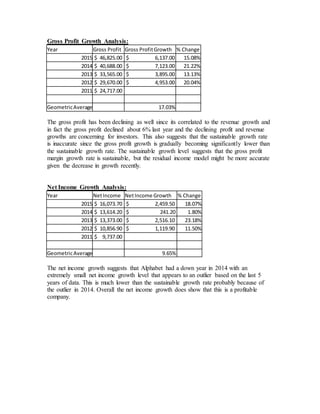 Gross Profit Growth Analysis:
Year Gross Profit Gross ProfitGrowth % Change
2015 $ 46,825.00 $ 6,137.00 15.08%
2014 $ 40,688.00 $ 7,123.00 21.22%
2013 $ 33,565.00 $ 3,895.00 13.13%
2012 $ 29,670.00 $ 4,953.00 20.04%
2011 $ 24,717.00
GeometricAverage 17.03%
The gross profit has been declining as well since its correlated to the revenue growth and
in fact the gross profit declined about 6% last year and the declining profit and revenue
growths are concerning for investors. This also suggests that the sustainable growth rate
is inaccurate since the gross profit growth is gradually becoming significantly lower than
the sustainable growth rate. The sustainable growth level suggests that the gross profit
margin growth rate is sustainable, but the residual income model might be more accurate
given the decrease in growth recently.
Net Income Growth Analysis:
Year NetIncome NetIncome Growth % Change
2015 $ 16,073.70 $ 2,459.50 18.07%
2014 $ 13,614.20 $ 241.20 1.80%
2013 $ 13,373.00 $ 2,516.10 23.18%
2012 $ 10,856.90 $ 1,119.90 11.50%
2011 $ 9,737.00
GeometricAverage 9.65%
The net income growth suggests that Alphabet had a down year in 2014 with an
extremely small net income growth level that appears to an outlier based on the last 5
years of data. This is much lower than the sustainable growth rate probably because of
the outlier in 2014. Overall the net income growth does show that this is a profitable
company.
 