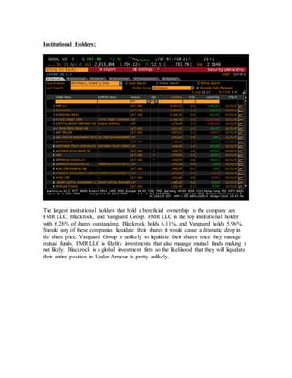 Institutional Holders:
The largest institutional holders that hold a beneficial ownership in the company are
FMR LLC, Blackrock, and Vanguard Group. FMR LLC is the top institutional holder
with 6.26% of shares outstanding, Blackrock holds 6.11%, and Vanguard holds 5.96%.
Should any of these companies liquidate their shares it would cause a dramatic drop in
the share price. Vanguard Group is unlikely to liquidate their shares since they manage
mutual funds. FMR LLC is fidelity investments that also manage mutual funds making it
not likely. Blackrock is a global investment firm so the likelihood that they will liquidate
their entire position in Under Armour is pretty unlikely.
 