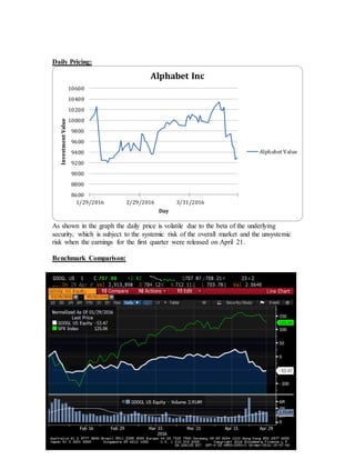 Daily Pricing:
As shown in the graph the daily price is volatile due to the beta of the underlying
security, which is subject to the systemic risk of the overall market and the unsystemic
risk when the earnings for the first quarter were released on April 21.
Benchmark Comparison:
8600
8800
9000
9200
9400
9600
9800
10000
10200
10400
10600
1/29/2016 2/29/2016 3/31/2016
InvestmentValue
Day
Alphabet Inc
Alphabet Value
 