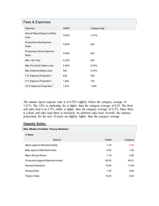 Fees & Expenses
Expense HAIAX Category Avg
Annual ReportExpense Ratio
(net):
0.92% 1.01%
Prospectus NetExpense
Ratio:
0.80% N/A
Prospectus Gross Expense
Ratio:
0.98% N/A
Max 12b1 Fee: 0.25% N/A
Max Front End Sales Load: 5.50% 5.30%
Max Deferred Sales Load: N/A 2.03%
3 Yr Expense Projection*: 828 458
5 Yr Expense Projection*: 1,045 725
10 Yr Expense Projection*: 1,670 1,484
The annual report expense ratio is at 0.92% slightly below the category average of
1.01%. The 12b1 or marketing fee is higher than the category average at 0.25. The front
end sales load is at 5.5%, which is higher than the category average of 5.3%. Since there
is a front end sales load there is obviously no deferred sales load. Overall, the expense
projections for the next 10 years are slightly higher than the category average.
Financial Ratios:
Risk (Modern Portfolio Theory) Statistics
3 Years
Statistic HAIAX Category
Alpha (against Standard Index) 3.18 -1.94
Beta (againstStandard Index) 0.93 1.00
Mean Annual Return 1.18 0.82
R-squared (againstStandard Index) 94.26 94.21
Standard Deviation 10.84 11.66
Sharpe Ratio 1.30 0.84
Treynor Ratio 15.55 9.63
 