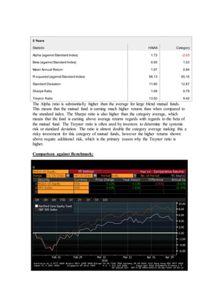5 Years
Statistic HAIAX Category
Alpha (againstStandard Index) 1.72 -2.03
Beta (againstStandard Index) 0.95 1.03
Mean Annual Return 1.07 0.84
R-squared (againstStandard Index) 96.13 95.16
Standard Deviation 11.80 12.87
Sharpe Ratio 1.08 0.78
Treynor Ratio 13.50 9.40
The Alpha ratio is substantially higher than the average for large blend mutual funds.
This means that the mutual fund is earning much higher returns than when compared to
the standard index. The Sharpe ratio is also higher than the category average, which
means that the fund is earning above average returns regards with regards to the beta of
the mutual fund. The Treynor ratio is often used by investors to determine the systemic
risk or standard deviation. The ratio is almost double the category average making this a
risky investment for this category of mutual funds, however the higher returns shown
above require additional risk, which is the primary reason why the Treynor ratio is
higher.
Comparison against Benchmark:
 