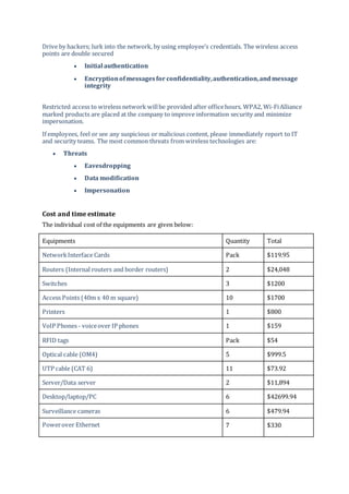 Drive by hackers; lurk into the network, by using employee’s credentials. The wireless access
points are double secured
 Initial authentication
 Encryptionofmessagesfor confidentiality,authentication,andmessage
integrity
Restricted access to wireless network willbe provided after officehours. WPA2, Wi-FiAlliance
marked products are placed at the company to improve information security and minimize
impersonation.
If employees, feel or see any suspicious or malicious content, please immediately report to IT
and security teams. The most common threats from wireless technologies are:
 Threats
 Eavesdropping
 Data modification
 Impersonation
Cost and time estimate
The individual cost of the equipments are given below:
Equipments Quantity Total
NetworkInterface Cards Pack $119.95
Routers (Internal routers and border routers) 2 $24,048
Switches 3 $1200
Access Points (40m x 40 m square) 10 $1700
Printers 1 $800
VoIP Phones - voiceover IP phones 1 $159
RFID tags Pack $54
Optical cable (OM4) 5 $999.5
UTP cable (CAT 6) 11 $73.92
Server/Data server 2 $11,894
Desktop/laptop/PC 6 $42699.94
Surveillance cameras 6 $479.94
Powerover Ethernet 7 $330
 