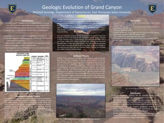 Geologic Evolution of Grand Canyon
Mitchell Jennings, Department of Geosciences, East Tennessee State University
.
Discussion
• Headward Erosion Theory requires a pre-incised canyon and a north
flowing Ancestral Colorado River.
• Problems with age dating of the pre-incised canyon and evidence of a
north flowing ancestral river.
• Insufficient headward erosion.
• Problems of Spillover Theory begin with lack of evidence that supports
a basin large enough to create the Grand Canyon.
• Lack of evidence for Lake Bidahochi’s water level.
• Topographic profiles in northern Arizona are not compatible with the
Spillover Theory.
Conclusion
• Miocene topographic inversion left the Colorado Plateau higher,
reversed some drainages, and created significant fault scarps.
• Drainages and faulted areas played a large role in transporting water to
the Colorado River but more information is needed to establish a
timeline as to when and how the Colorado River trough was formed.
• Unconformities within the canyon’s stratigraphy combined with
massive erosion of the landscape make determining the geologic
evolution of the Grand Canyon a near impossible task.
• Whether the Grand Canyon was formed due to the Headward Erosion
Theory, Spillover Theory, or possibly even a combination of the two, at
this time definitive evidence has not been found.
Abstract
Although many theories exist about how the canyon was cut, the timeline
of events that explain how it was formed is unknown. The stratigraphy and
geomorphology of the canyon preserves evidence of uplift and incision of
the Colorado River into the Grand Canyon. The pace and timing of plateau
uplift is debated and still unknown, but the occurrence of the modern
Colorado River marks a localized extinction event that occurred in what is
now Lake Mead.
The two competing theories for the evolution of the Grand Canyon are
Headward Erosion and Spillover. The Headward Erosion Theory involves
multiple drainage areas, a north flowing ancestral Colorado River, and a
pre-incised canyon that eroded headward and captured the Ancestral
Colorado River to form the Grand Canyon. The Spillover Theory proposes
that a large basin was created to the north, filled up due to a change in
flow direction and spilt over the Colorado Plateau to form the Colorado
River which incised the Grand Canyon.
Spillover Theory
Spillover Theory proposes that Kaibab uplift altered Ancestral Colorado
River flow, forcing it southeast toward the Gulf of Mexico. 12 Ma the
ancestral river’s path to the gulf was blocked. Blockage caused the river to
back up and form a large basin. The basin, thought to be Lake Bidahochi,
continued to fill until it overflowed across the plateau. The overflow
stream followed topographic low areas and combined with drainage
streams. Once the river reached what is now southern Nevada, it began
to incise into the sediment and work its way upstream towards the large
reservoir. It achieved this massive headward erosion via a series of water
falls. These high-energy waterfall areas began to erode and incise into the
landscape very rapidly to create the modern path of the Colorado River
and eventually the Grand Canyon.
Introduction
• The Grand Canyon is located in Northern Arizona between two large
man-made reservoirs: Lake Powell (north) and Lake Mead (south).
• Dimensions; 360 km long, 30 km wide (at South Rim), 1,830 m deep.
• Colorado River is driving force behind formation of Grand Canyon.
• Rock sequence preserves eight sea transgression events (Fig. 1).
• Laramide orogeny (70 – 80 Ma) caused by subduction of Farallon plate
under North American plate.
• Uplift unique to Colorado Plateau resulted in minimal tilting of strata.
• Inversion of topography reversed flow directions.
• New topographic valleys and drainage channels are created and form
flow path of modern Colorado River.
Headward Erosion Theory
The Headward Erosion Theory proposes that the modern day Colorado
River achieved its present course by a combination of headward erosion
and stream capture. In this model a pre-incised canyon deeper than
600 m, formed on the western Hualapai Plateau by headward erosion,
continued along a strike-valley drainage, and captured ancestral
Colorado River flow. (Young, 2008) At this time, thought to be late
Miocene, the ancestral Colorado River is projected to flow southeast
toward the Gulf of Mexico. Near modern day Little Colorado River, the
ancestral river turned northward toward the Gulf of California. This
northward flow of the ancestral river is key for the present Colorado
River’s interception of ancestral river flow.
Fig. 1 Stratigraphic Column of Grand Canyon.
Fig. 2 View of drainages and stratigraphy from Bright Angel Trail
Fig. 3 Vishnu Schist and Zoroaster Granite
 