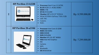 2
HP Pavilion 23-b220l
 Processor:Intel Core i5-3470S
 RAM:4GB (1x 4GB) DDR3
 HDD:1TB
 DVD:DVD±RW
 Monitor:HP LCD 23" WXGA
 VGA:NVIDIA GeForce 710A 1GB
 GbE NIC
 Camera.
 WiFi.
Rp. 8.599.000,00
3
HP Pavilion 20-a210d  Processor:Intel Core i3-3240
 RAM:2GB DDR3
 HDD:500GB
 DVD:DVD±RW
 Monitor:HP LCD 20" WXGA
 VGA:Intel HD Graphics
 NIC
 Camera.
 WiFi.
 Bluetooth.
 OS:Win8 64 bit
Rp. 7.299.000,00
 