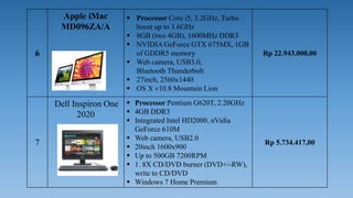 6
Apple iMac
MD096ZA/A
 Processor Core i5, 3.2GHz, Turbo
boost up to 3.6GHz
 8GB (two 4GB), 1600MHz DDR3
 NVIDIA GeForce GTX 675MX, 1GB
of GDDR5 memory
 Web camera, USB3.0,
Bluetooth Thunderbolt
 27inch, 2560x1440
 OS X v10.8 Mountain Lion
Rp 22.943.000,00
7
Dell Inspiron One
2020
 Processor Pentium G620T, 2.20GHz
 4GB DDR3
 Integrated Intel HD2000, nVidia
GeForce 610M
 Web camera, USB2.0
 20inch 1600x900
 Up to 500GB 7200RPM
 1. 8X CD/DVD burner (DVD+/-RW),
write to CD/DVD
 Windows 7 Home Premium
Rp 5.734.417,00
 
