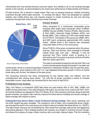 3
merchandise and must actively forecast consumer tastes. Any inability to do so can severely damage
brands in this industry, as demonstrated by the recent poor performance of Abercrombie and PacSun.
Of total revenue, 8% is earned in states where Tilly’s has no physical presence, instead converting
customers through online sales channels. To increase this figure, Tilly’s has developed an updated
website, new mobile phone app, and rewards program to create incentives for new and returning
customers through both online and brick-and-mortar channels.
Industry Analysis
When compared to a constructed comparable group
including other public retail companies Urban Outfitters
(URBN), Zumiez (ZUMZ), PacSun (PSUN), Abercrombie
& Fitch (ANF), American Eagle Outfitters (AEO), and
Buckle (BKE), Tilly’s makes up 3.79% total market share
as of FY2014. The leaders of the group are URBN, AEO,
and ANF (each composing approximately 25% market
share). Market share in this instance was composed
using total sales of firms in the comp group.
Since FY2010, of the seven companies within this group,
only two, Tilly’s and Zumiez, have managed to increase
market share year over year. Although, it may be
assumed that Tilly’s market share is growing at a
diminishing rate if one were to go back and look at further
data from years past 2010.
This data is somewhat hindered by the fact that Tilly’s net
income has decreased despite the growth in its sales and
market share, which is a result of significant investment in distribution facilities over the past few years.
Urban Outfitters, when looked at from 2011 on, has displayed tremendous growth in terms of market
share along with Zumiez, the leaders of the peer group.
The recovering economy has been characterized by low interest rates, low inflation, and low
unemployment rate, among many others. Yet, with low oil prices, providing a means to increase
disposable income, retail sales has remained flat for the month of April 2015.
Profitability & Cost Analysis
Tilly’s 15% Return on Investment (ROI) falls below the peer-median ROI of 18%. BKE, URBN, and
ZUMZ are top-performers in the retail shopping mall space, but are also more mature with 425+ brick-
and-mortar locations as opposed to Tilly’s 212 stores. Even if the company continues along its planned
growth schedule, we expect Tilly’s will only improve firm-level returns modestly and remain average or
below-average with respect to peers.
Underperforming returns likely a result of discount pricing strategy. Tilly’s gross, operating, and
net profit margins lag peer averages. The company’s cost of sales, and consequently gross margin,
are amongst the worst in the comp group and similar to discount retailers like Ross Stores, Inc. (ROST).
This tight margin structure can be explained by Tilly’s lower-than-average retail prices and aggressive
discounting approach. Tilly’s strategy positions the company as a leader in inventory turnover though,
and allows the company to keep a clean inventory with up-to-date, relevant styles. The firm maintains
TLYS
3.79%
AEO
24%
ANF
27%
URBN
24%
BKE
8%
PSUN
6%
ZUMZ
6%
Market Share – 2014
Source: Company filings, Team estimates
 