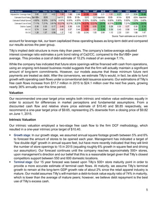 5
account for leverage risk, our team capitalized these operating leases as long-term debt and compared
our results across the peer group.
Tilly’s implied debt structure is more risky than peers. The company’s below-average adjusted
interest coverage ratio estimates a junk bond rating of Ca2/CC, compared to the Ba1/BB+ peer
average. This provides a cost of debt estimate of 10.2% instead of an average 7.1%.
While the company has indicated that future store openings will be financed with cash from operations,
using an ongoing rent-based business model suggests that the firm will actually maintain a significant
amount of long-term commitments. However, our models assume that these minimum future rent
payments are treated as debt. After the conversions, we estimate Tilly’s would, in fact, be able to fund
growth with operating cash flows under a conventional debt issuance scenario. Our estimations of Tilly’s
free cash flows increase from $17.7 million in 2015 to $24.1 million over the next five years, growing
nearly 36% annually over this time period.
Valuation
Our recommended one-year target price weighs both intrinsic and relative value estimates equally in
order to account for differences in market perceptions and fundamental assumptions. From a
discounted cash flow and relative share price estimate of $10.40 and $8.85 respectively, we
recommend a one-year target price of $9.65, representing 2% downside from a closing price of $9.82
on June 1, 2015.
Intrinsic Valuation
Our intrinsic valuation employed a two-stage free cash flow to the firm DCF methodology, which
resulted in a one-year intrinsic price target of $10.40.
 Growth stage: In our growth stage, we assumed annual square footage growth between 5% and 6%
to forecast the amount of stores to be opened each year. Management has indicated a target of
“low double digit” growth in annual square feet, but have more recently indicated that they will limit
the number of store openings to 15 in 2015 (equaling roughly 6% growth in square feet and driving
our assumption). Our forecast continues until the company reaches approximately 500+ stores,
upon management’s direction and our belief that this is a reasonable target given that Tilly’s closest
competitors support between 550 and 600 domestic locations.
 Terminal stage: Our 15 year forecast was based upon Tilly’s 500+ store maturity point in order to
provide a more accurate estimate of terminal cash flows. At maturity, we assume Tilly’s terminal
growth to remain at the long-term GDP growth rate of about 2% since the retail apparel industry is
mature. Our model assumes Tilly’s will maintain a debt-to-book value equity ratio of 74% in maturity,
which is lower than the average of mature peers; however, we believe debt repayment is the best
use of Tilly’s excess cash.
Source: Team estimates as of June 2015
 