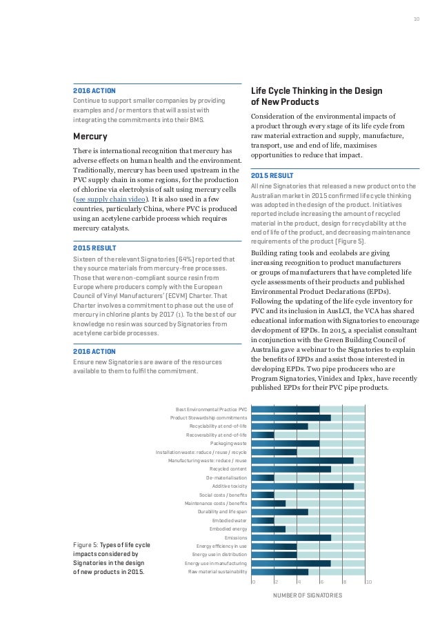 VCA_PSP 2015 Report PUBLISHED