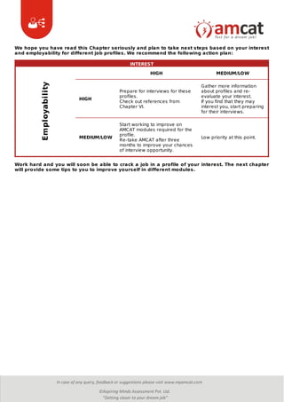 Amcat Certificate | PDF