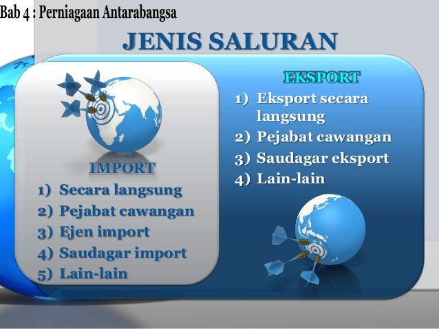 Perdagangan Tingkatan 4 (Bab4 Perniagaan Antarabangsa)