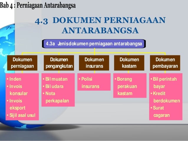 Perdagangan Tingkatan 4 (Bab4 Perniagaan Antarabangsa)