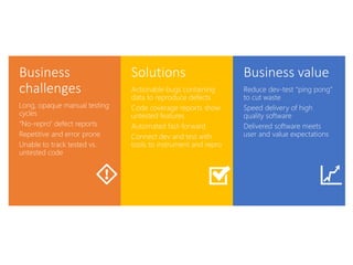 Business
challenges
Long, opaque manual testing
cycles
“No-repro” defect reports
Repetitive and error prone
Unable to track tested vs.
untested code
Solutions
Actionable bugs containing
data to reproduce defects
Code coverage reports show
untested features
Automated fast-forward
Connect dev and test with
tools to instrument and repro
Business value
Reduce dev-test “ping pong”
to cut waste
Speed delivery of high
quality software
Delivered software meets
user and value expectations
 