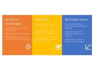 Business
challenges
Modern apps run in diverse
environments
Difficult to repro issues found
Replicating environments for
test is time-consuming, costly
Solutions
Virtualization reduces cost to
provision environments
Templates allow a wide range
of baselines to be spun up
quickly and on demand
Snapshots capture states for
reproducing test conditions
and verifying defects
Business value
Dramatically reduced
hardware and maintenance
expenses
Improved quality and
reliability of apps across
platforms
Operations engaged in
earlier phases of testing
 
