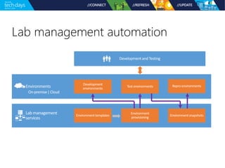 Lab management automation
On-premise| Cloud
 