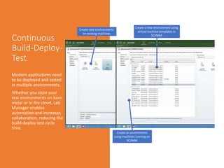 Create a new environment using
virtual machine templates in
SCVMM
Create an environment
using machines running on
SCVMM
Create new environments
on existing machines
 