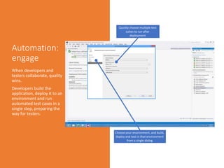 Quickly choose multiple test
suites to run after
deployment
Choose your environment, and build,
deploy and test in that environment
from a single dialog
 