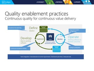 Quality enablement practices
Continuous quality for continuous value delivery
Continuous quality
Shortened cycle times
 