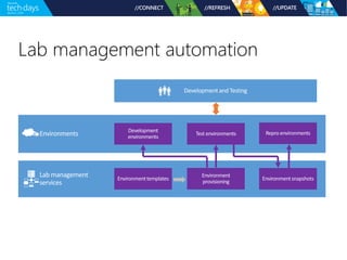 Lab management automation
 