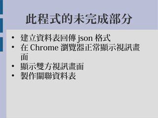 ˳ʽδɲ
?
Yϱ؂ json ʽ
?
 Chrome g[@ʾҕӍ

?
@ʾpҕӍ
?
uPYϱ
 