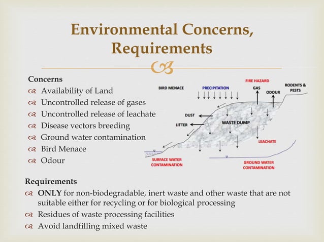 Landfill - Basics | PPTX | Environmental Services Industry | Industries